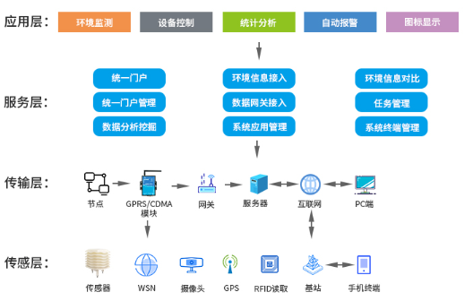 水質(zhì)在線監(jiān)測系統(tǒng)